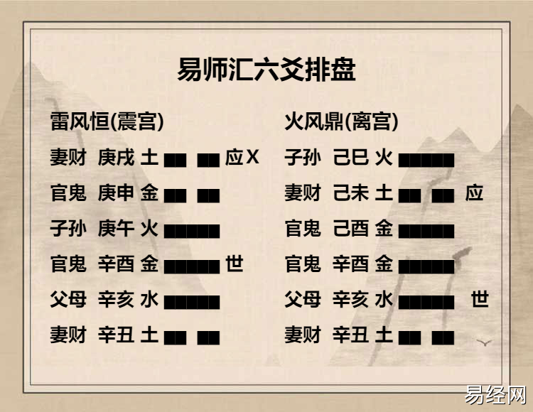 高岛断易雷风恒卦详解，雷风恒卦高岛易断白话解析插图8