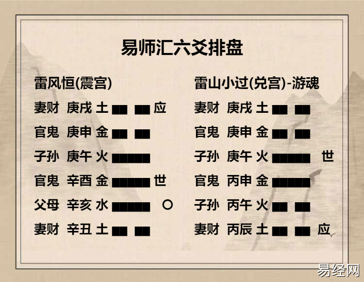 高岛断易雷风恒卦详解，雷风恒卦高岛易断白话解析插图4