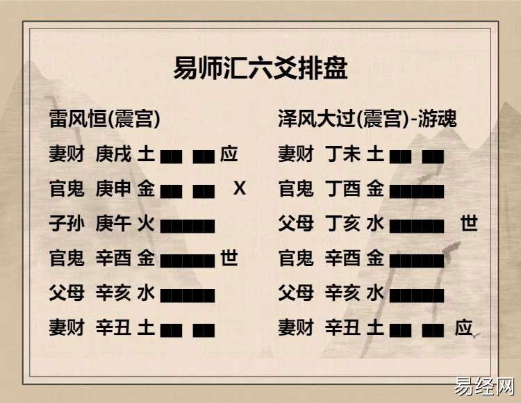 高岛断易雷风恒卦详解，雷风恒卦高岛易断白话解析插图7