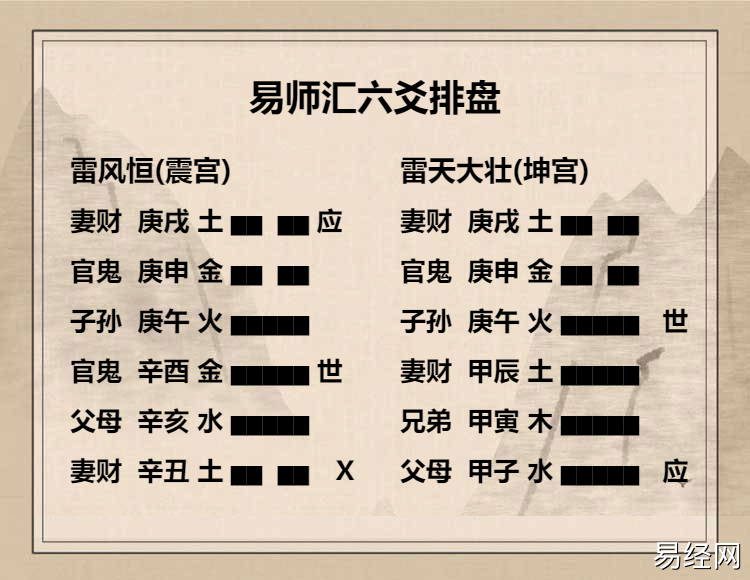 高岛断易雷风恒卦详解，雷风恒卦高岛易断白话解析插图3