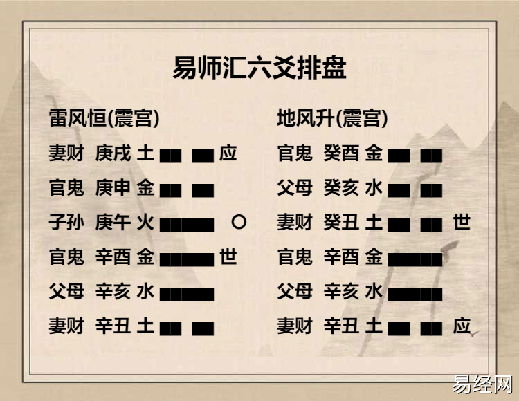 高岛断易雷风恒卦详解，雷风恒卦高岛易断白话解析插图6