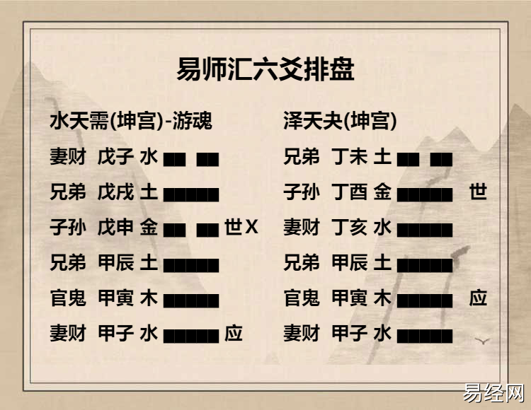水天需卦六四爻动变详解,水天需卦六四爻详解:需于血,出自穴插图 水天需卦六四爻动变详解,水天需卦六四爻详解:需于血,出自穴插图