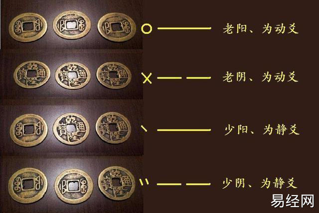 六爻中老阴老阳怎么标记?六爻老阴老阳少阴少阳什么意思?插图 六爻中老阴老阳怎么标记?六爻老阴老阳少阴少阳什么意思?插图