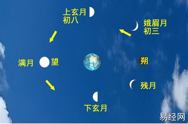 六爻日辰跟月建对卦的作用和异同详解插图 六爻学习笔记:日辰跟月建对卦的作用和异同