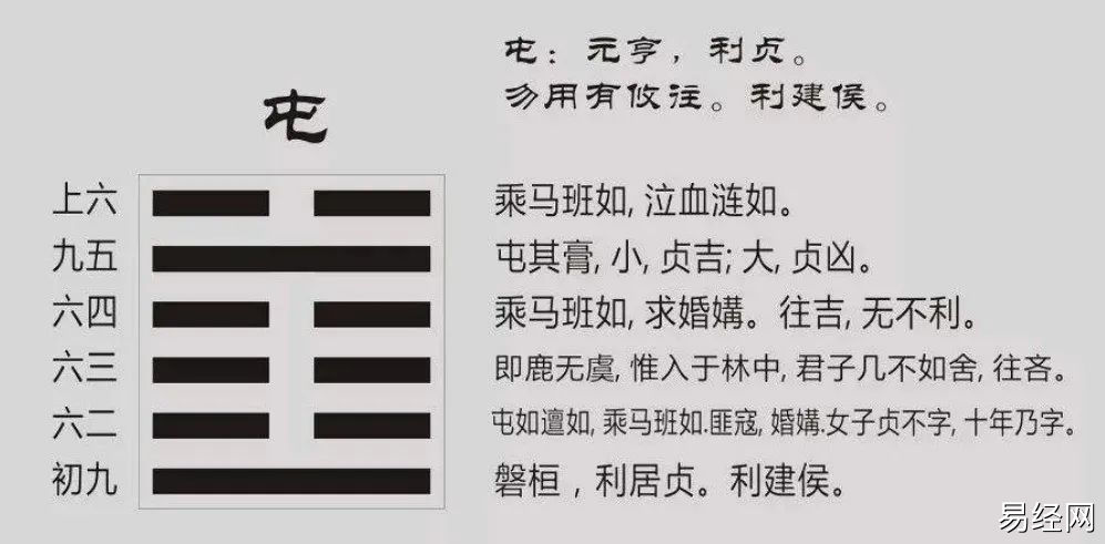 周易中卦辞、爻辞、象辞有什么区别? 什么是卦辞爻辞象辞?插图 周易中卦辞、爻辞、象辞有什么区别? 什么是卦辞爻辞象辞?插图