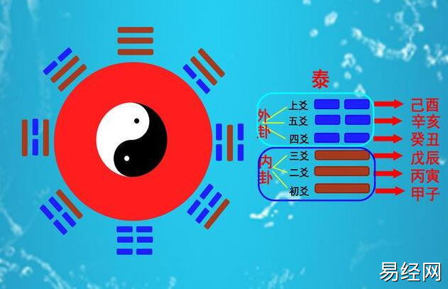 周易八卦六爻实用图汇总插图1 周易八卦六爻实用图汇总插图1