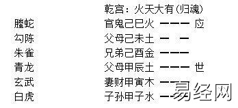 六爻学习笔记:日辰跟月建对卦的作用和异同