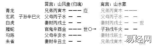 六爻学习笔记:日辰跟月建对卦的作用和异同