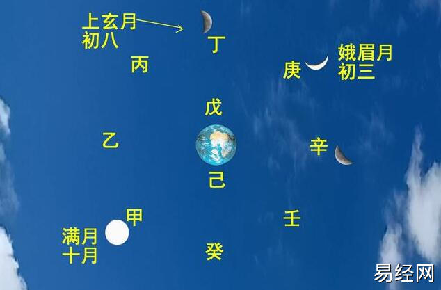 周易八卦六爻实用图汇总插图3 周易八卦六爻实用图汇总插图3
