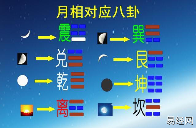 周易八卦六爻实用图汇总插图4 周易八卦六爻实用图汇总插图4