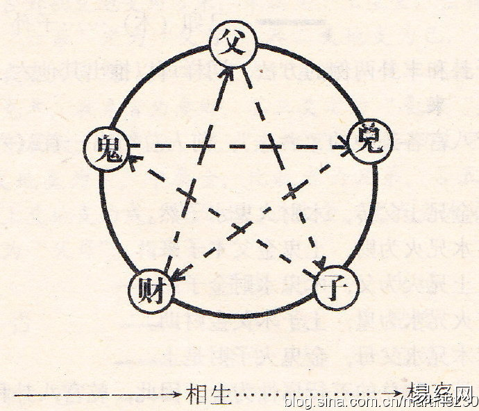 周易八卦六爻实用图汇总插图5 周易八卦六爻实用图汇总插图5