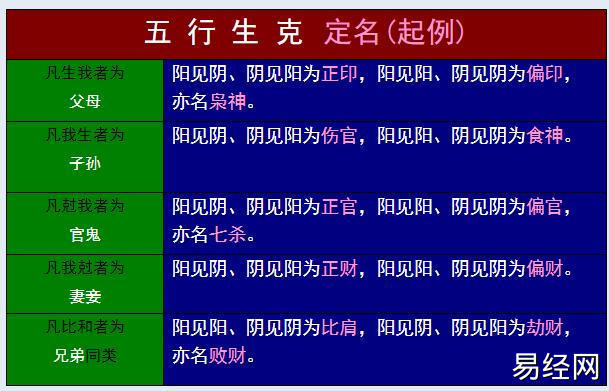 周易八卦六爻实用图汇总插图6 周易八卦六爻实用图汇总插图6