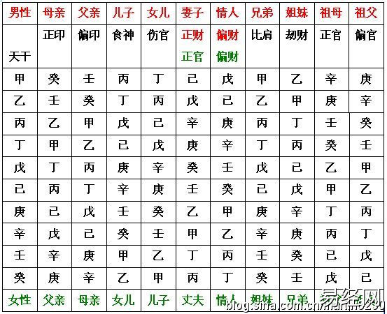 周易八卦六爻实用图汇总插图7 周易八卦六爻实用图汇总插图7