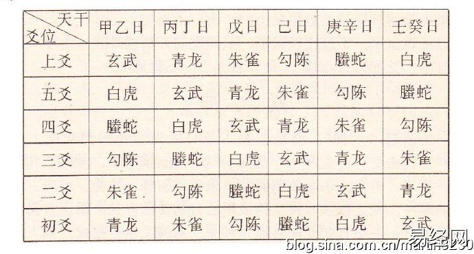 周易八卦六爻实用图汇总插图8 周易八卦六爻实用图汇总插图8