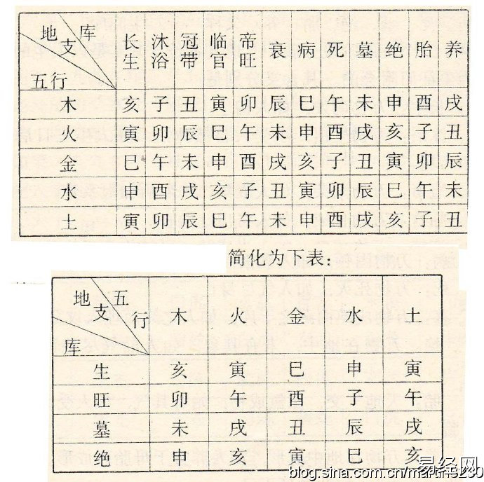 周易八卦六爻实用图汇总插图9 周易八卦六爻实用图汇总插图9