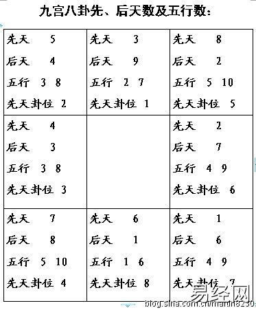 周易八卦六爻实用图汇总插图10 周易八卦六爻实用图汇总插图10