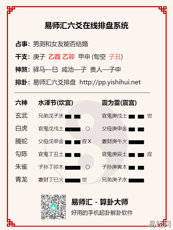 六爻卦如何测另一半样貌?六爻看另一半长相怎么看?插图 六爻卦如何测另一半样貌?六爻看另一半长相怎么看?插图