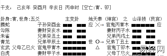 六爻中爻之生克解析，爻之动静生克顺序专讲插图1
