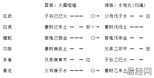 《增删卜易》之进神退神章(含卦例)插图2 《增删卜易》之进神退神章(含卦例)插图2