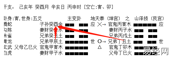 六爻中爻之生克解析，爻之动静生克顺序专讲插图2
