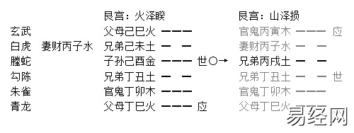 增删卜易旬空章原文及卦例分析插图1 增删卜易旬空章原文及卦例分析插图1