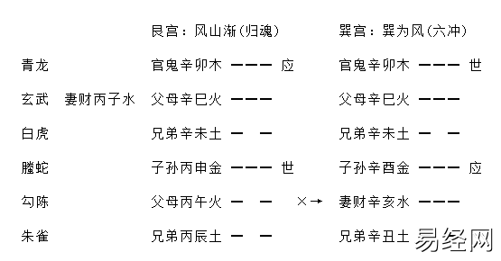 增删卜易飞伏神章原文及卦例插图9