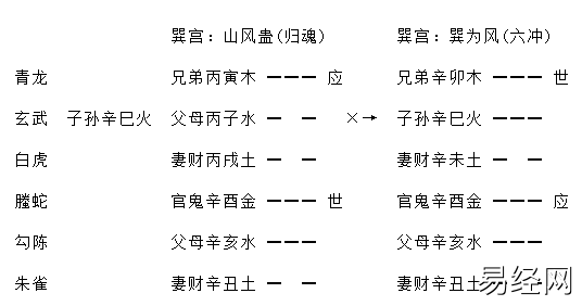 增删卜易行人往归章原文，增删卜易行人寻人章卦例解析插图11