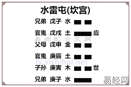 六爻水雷屯卦爻辞象辞详解,水雷屯卦原文全文及译文解读插图 六爻水雷屯卦爻辞象辞详解,水雷屯卦原文全文及译文解读插图