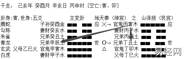 六爻中爻之生克解析，爻之动静生克顺序专讲插图3