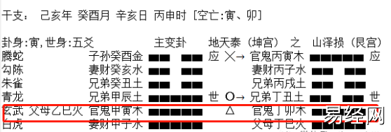 六爻中爻之生克解析，爻之动静生克顺序专讲插图4