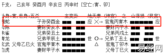 六爻中爻之生克解析，爻之动静生克顺序专讲插图5