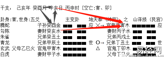 六爻中爻之生克解析，爻之动静生克顺序专讲插图6