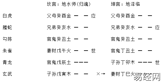 增删卜易行人往归章原文，增删卜易行人寻人章卦例解析插图10