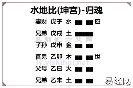 六爻水地比卦爻辞详解,水地比卦卦辞爻辞是什么意思?插图 六爻水地比卦爻辞详解,水地比卦卦辞爻辞是什么意思?插图