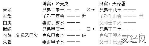 六爻学习笔记:日辰跟月建对卦的作用和异同