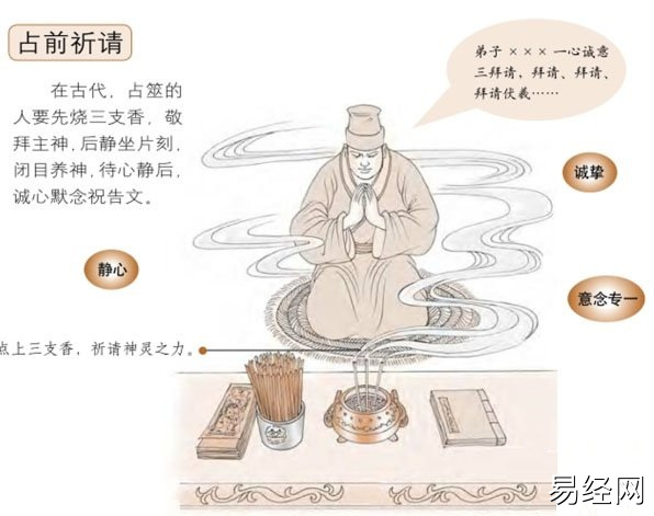 六爻占卜“有疑则卜,无疑不卜”是什么意思?插图 六爻占卜“有疑则卜,无疑不卜”是什么意思?插图