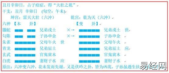 六爻卦伏吟定应期特点,六爻伏吟理论应期解析插图 六爻卦伏吟定应期特点,六爻伏吟理论应期解析插图