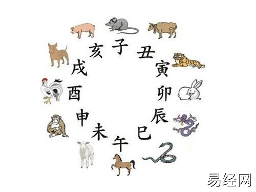 六爻学习笔记:日辰跟月建对卦的作用和异同