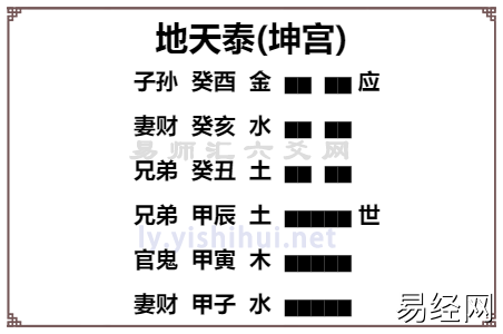 六爻测婚姻六合卦必成吗?6合卦断婚姻吉凶解析插图 六爻测婚姻六合卦必成吗?6合卦断婚姻吉凶解析插图