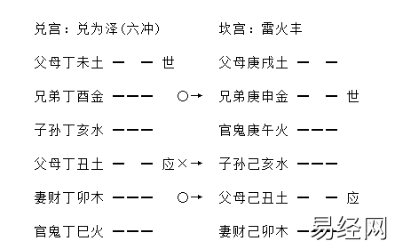 《增删卜易》之进神退神章(含卦例)插图20 《增删卜易》之进神退神章(含卦例)插图20