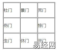 奇门遁甲择吉详解，奇门择吉原则和技巧总结插图2