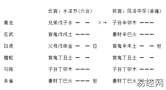 增删卜易疾病章第九十八原文,增删卜易疾病章卦例及解析插图16 增删卜易疾病章第九十八原文,增删卜易疾病章卦例及解析插图16