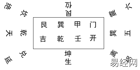 艮坤兼丑未24山详解_寅山申向兼艮坤吉凶_阴宅风水艮山坤向兼寅山申向对属鸡的后人好吗