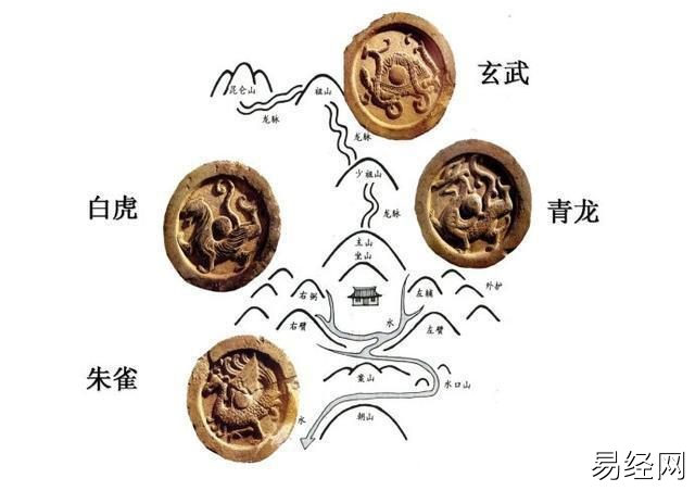 中国风水大师：祖坟就是，死后葬在哪里？