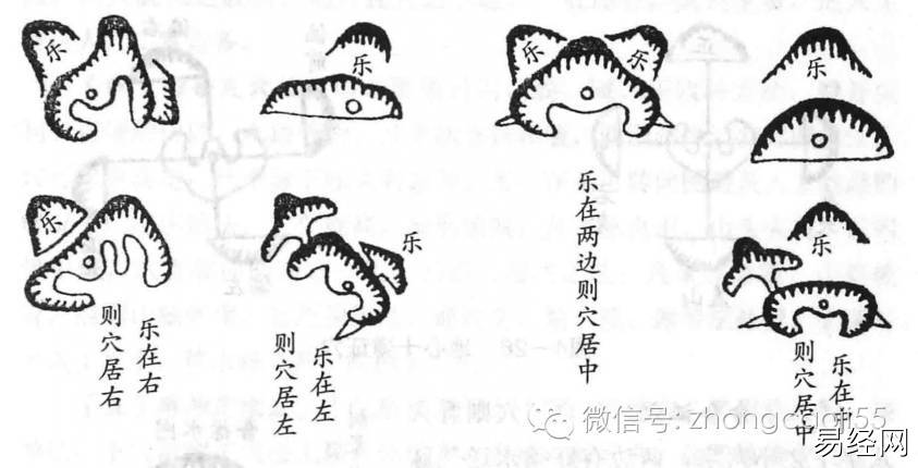 何为风水宝地的特点及特点有如下三个特点：