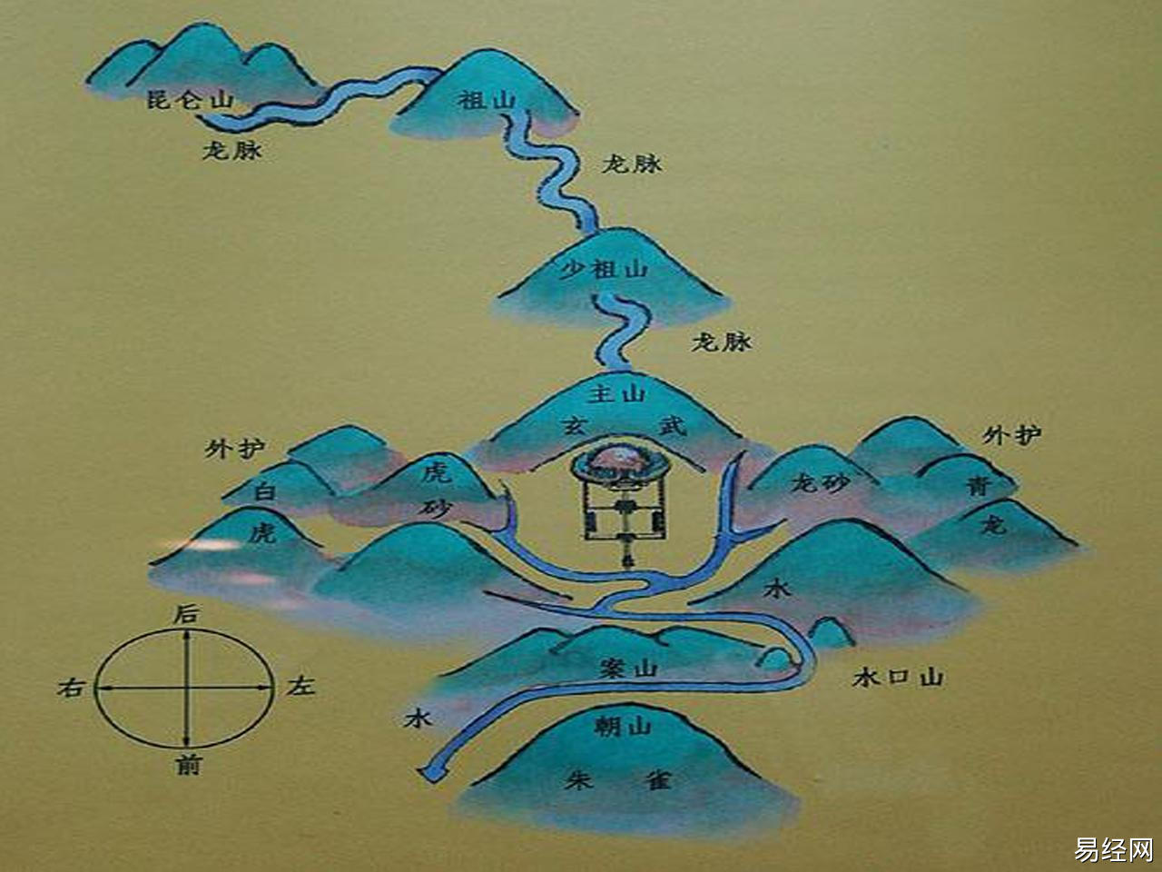 如何选一块好的风水宝地？百年老店祥，殡葬选墓看风水