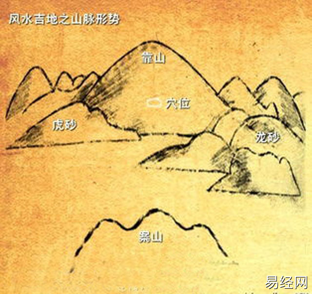 易经风水最开始是讲究阴宅（坟地）风水，一个阴宅