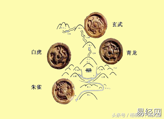 倪方六民间坟地卜择风俗本文六