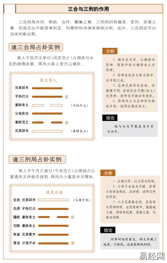六爻中天干地支的合冲刑局对吉凶有什么影响?插图 六爻中天干地支的合冲刑局对吉凶有什么影响?插图