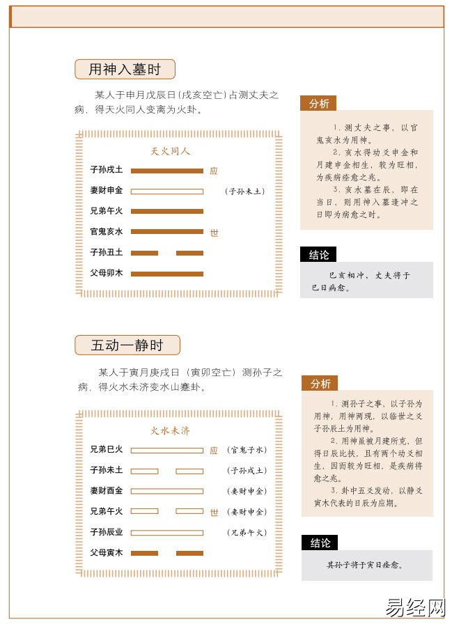 六爻测应期分类和技巧有哪些? 六爻应期测吉凶时间技巧插图1 六爻测应期分类和技巧有哪些? 六爻应期测吉凶时间技巧插图1